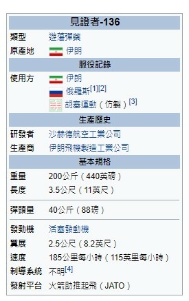 烏俄戰爭通信軍事機密通訊非常依賴智慧手機和「一按通」式無線電