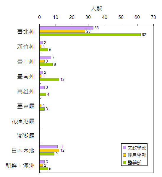 臺北帝大_1