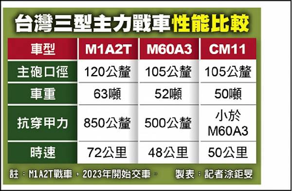 新豐坑子口靶場佔地三百六十多公頃/陸軍第6軍團21砲指部國軍