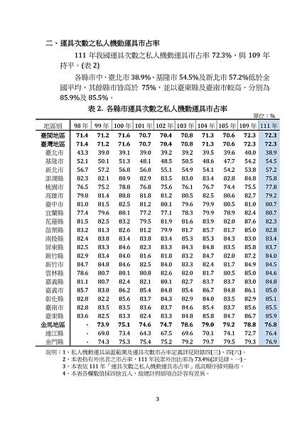 公共運輸市占率創-大眾運輸市占率/新竹客運在桃竹竹苗4縣市共