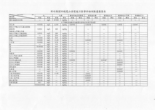 供應新竹縣市約九成用水量的頭前溪匯流處-親眼目睹，讓五個媽媽