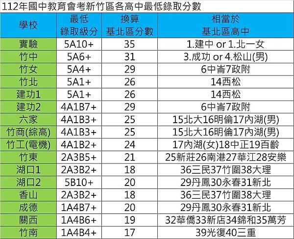 大學指考/學測重考生逐年增加-每7人竟有1人/均標生進了較好