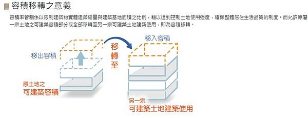 古蹟容積移轉辦法/容積轉移就擺爛 古蹟淪為廢墟/祭祀公業以古