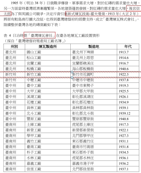 霍夫曼窯（八卦窯）/「如八卦坐鎮，同太極順勢運轉」八卦窯在日