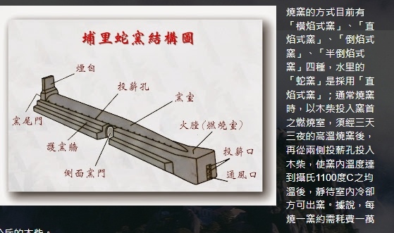 霍夫曼窯（八卦窯）/「如八卦坐鎮，同太極順勢運轉」八卦窯在日