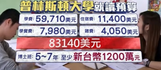 沒當兵就到美國去念博士役男出國最高年紀為30歲/回來被判刑4