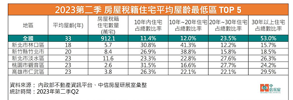 老屋/老房子文化運動」借助民間力量來解決中央單位所無法處理的