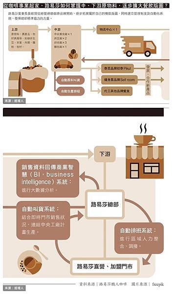 台灣茶年產值高達一千五百億元+台灣一年咖啡商機高達700億+