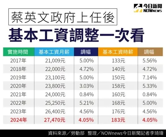 客家人全國總工會 張上萬--全國總工會張上萬皆表示，資方應該