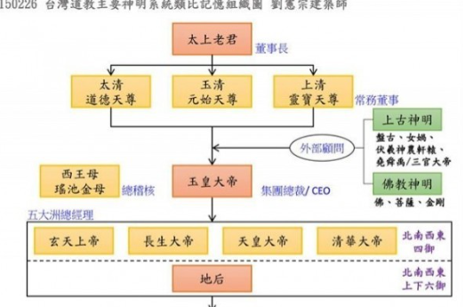 三官大帝《三官經》-天官賜福、地官赦罪、水官解厄/玉皇大帝/