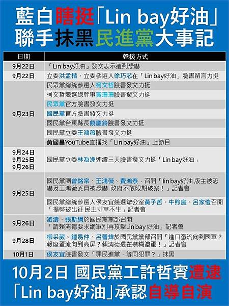 「國民黨許哲賓為核心的政治關係圖」抹黑造謠「中央廚房」就在國