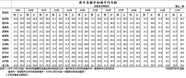 月老殿月老星君/樂成宮拜月老/財團法人-台中樂成宮-旱溪媽祖