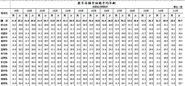 霞海城隍廟/月下老人廟/月老廟/求姻緣香火鼎盛，去年有713