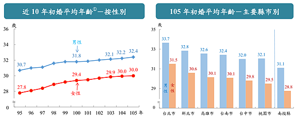 水林鄉七星宮 辦未婚聯誼/月薪沒7萬元不嫁？「7萬或許代表的