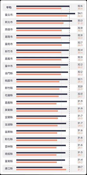 水林鄉七星宮 辦未婚聯誼/月薪沒7萬元不嫁？「7萬或許代表的