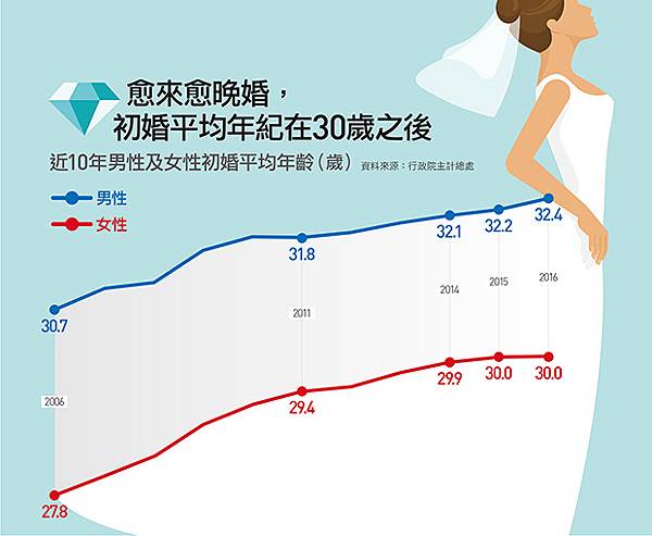 不准過情人節/未婚聯誼/旗山天后宮 辦未婚男女聯誼/水林鄉七