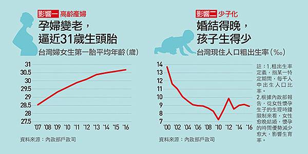 這一代的女性，普遍獲得經濟自主權，但是面對愛情時，壓力很大。