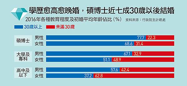 女權學者挺顧：盼以後市府不要逼單身聯誼+投入女權運動的台大法