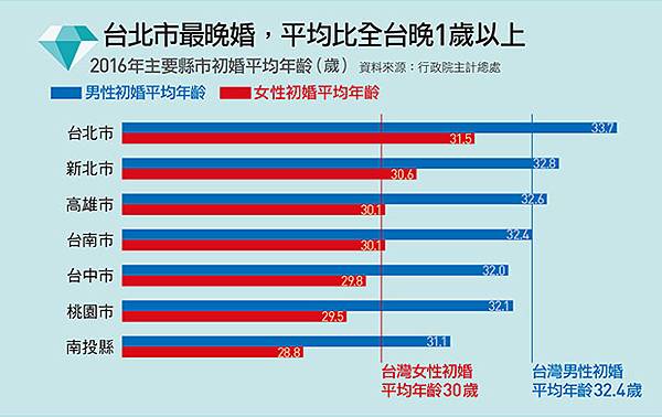 霞海城隍廟/月下老人廟/月老廟/求姻緣香火鼎盛，去年有713