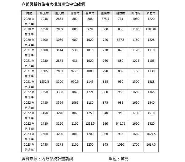 大新竹房市/楊梅房市/湖口新豐房市/新竹房市-房市買氣最熱地 大新竹房市/楊梅房市/湖口新豐房市/新竹房市-房市買氣最熱地