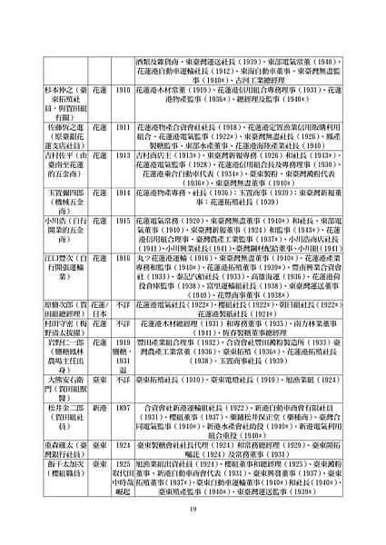 殖民地邊區的企業日治時期東臺灣的會社及其企業家+_01