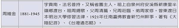 台灣新竹最多齋堂/證善堂為新竹士紳周維金之家族私建/周維金就