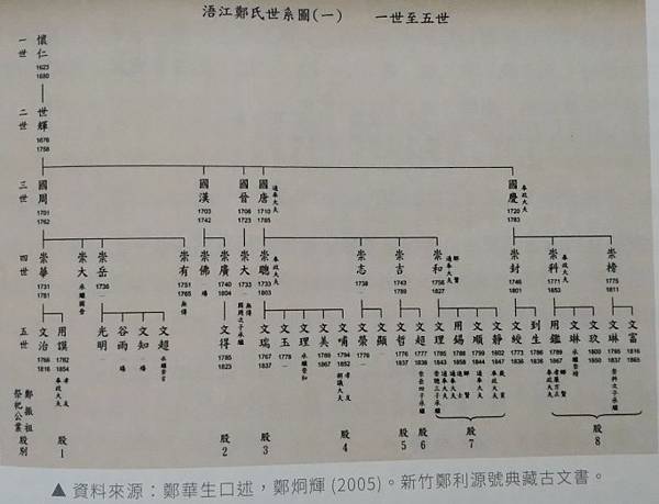 新竹鄭氏家廟-幽通藏密/「木立鬥世」賜鄭成功國姓的唐王隆武帝