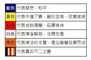 佛祖旗/佛教旗1880年設計為全世界佛教信眾所認可，遂成為國