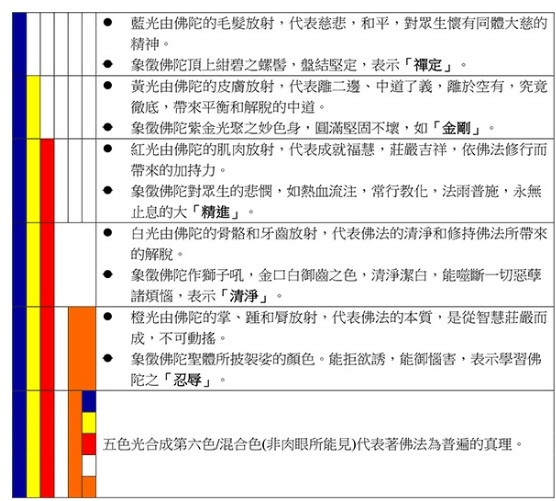 圓通禪寺俗稱圓通寺-釋迦牟尼佛、文殊菩薩、菩賢菩薩三尊大佛像