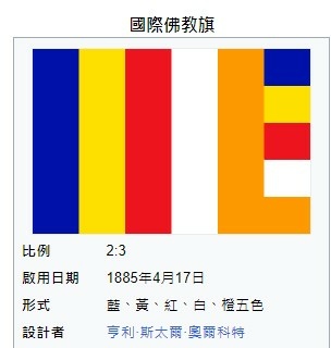 佛祖旗/佛教旗1880年設計為全世界佛教信眾所認可，遂成為國