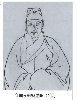 藝圃/文震孟（1574年—1636年）（1622年），中式壬