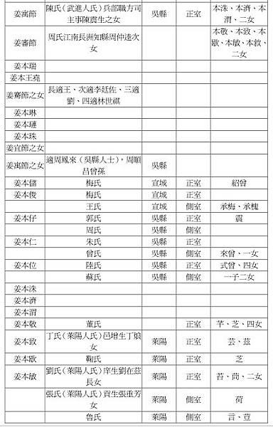 萊陽-二姜先生-天水二龍-一門忠烈/（姜埰、姜垓、姜安節、姜