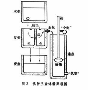 銅壺滴漏-紫禁城內/水鐘/古代計時的刻漏器，因用銅壺盛水，滴