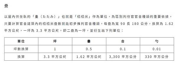 台灣日式宿舍的發展與類型/台東民權里日式宿舍群重建之路-文官