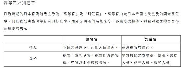 台灣日式宿舍的發展與類型/台東民權里日式宿舍群重建之路-文官