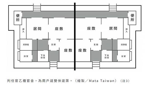 台灣日式宿舍的發展與類型/台東民權里日式宿舍群重建之路-文官