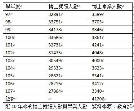 1962年教師薪水袋/「我10年前領的薪水，跟現在領的一樣！