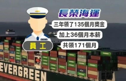 1,500家企業薪資全公開-員工平均年薪破150萬的有42家