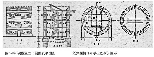 馬特洛塔（Martello Tower）/新竹市市定古蹟「康