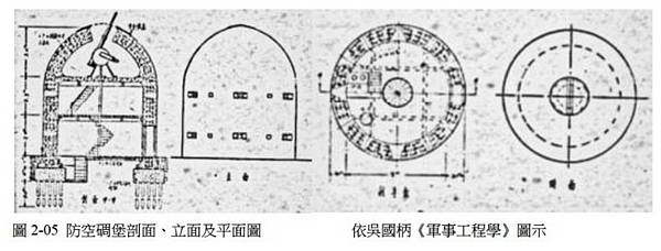 馬特洛塔（Martello Tower）/新竹市市定古蹟「康