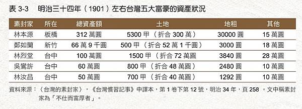 李維修先生將過往的論文成果編纂成《從素封家到社會菁英：日治時