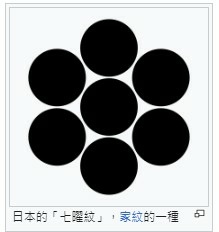 台灣日治時期曾使用「七曜」，1945後改星期/日本「日、月、