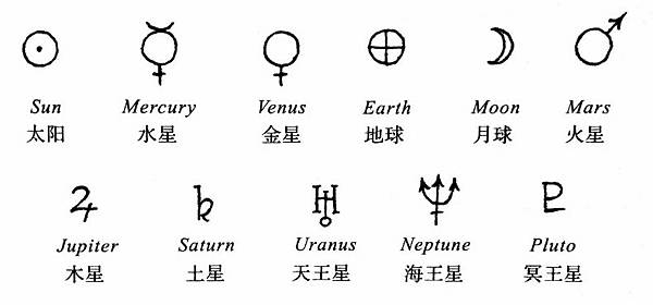 台灣日治時期曾使用「七曜」，1945後改星期/日本「日、月、