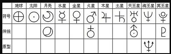 台灣日治時期曾使用「七曜」，1945後改星期/日本「日、月、