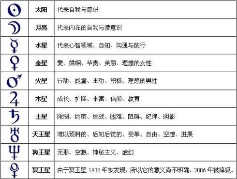 台灣日治時期曾使用「七曜」，1945後改星期/日本「日、月、