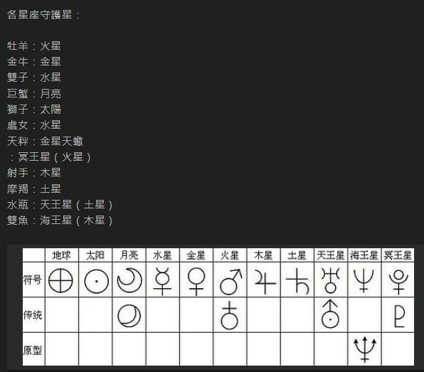 台灣日治時期曾使用「七曜」，1945後改星期/日本「日、月、