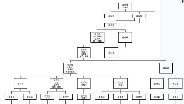 台灣研究靈芝的前輩1970年代姜宏哲教授/2019年中興大學