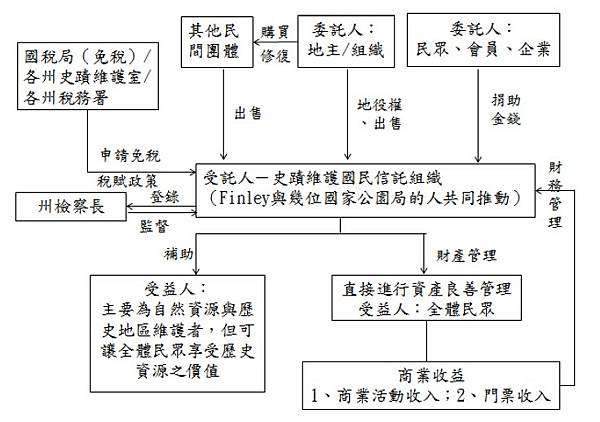 搶救湯德章故居 1600萬元購屋款募資達標搶救湯德章故居 1