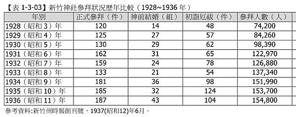 新竹神社-祭政合一/「鬼瓦」與懸魚/靖廬+北白川宮能久親王/