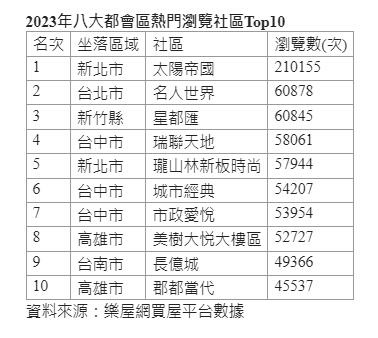 二重埔/科學園區三期開發/土地徵收開發獲利最多是建商及官員，